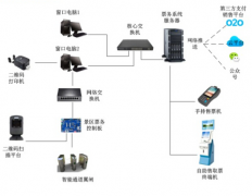 景区票务系统解决方案