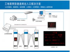 工地实名制刷卡系统