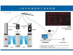 人脸识别门禁系统展示图